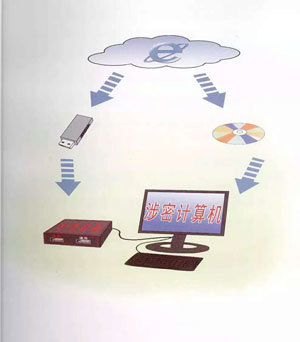 涉密计算机系统服务的保密管理体系构建与实践