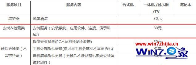 笔记本电脑系统重装及计算机系统服务市场行情解析