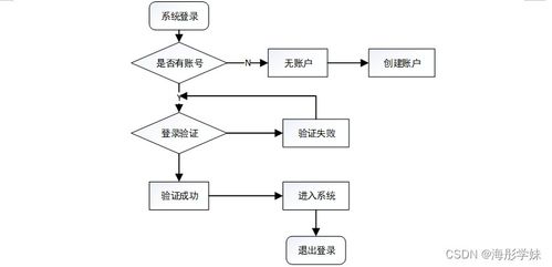 计算机毕业设计 基于SpringBoot的学生日常行为评分管理系统（9zz489）