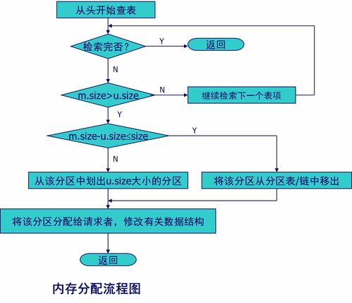 第五章 存储器管理 学习笔记 解锁计算机系统服务的核心机制