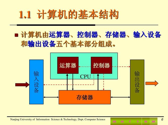 计算机系统的组成与系统服务功能详解